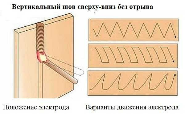 Как правильно варить швы: вертикальные, горизонтальные, потолочные