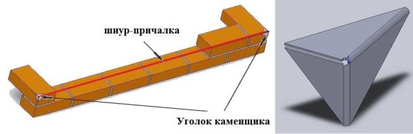 Кладка кирпича своими руками