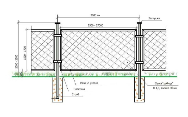 Как поставить забор из сетки-рабицы