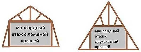 Строительство мансардной крыши своими руками