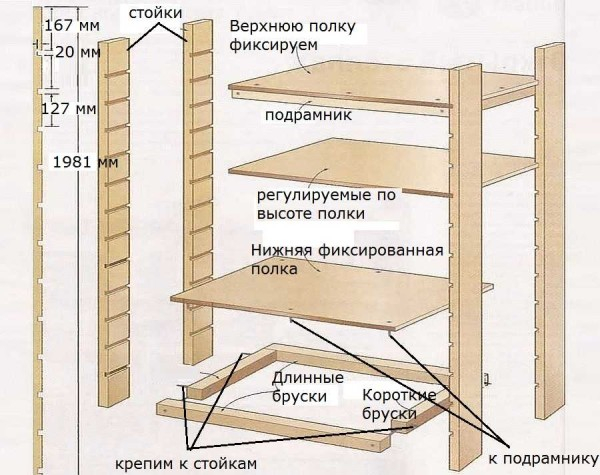 Как сделать шкаф на балкон или лоджию