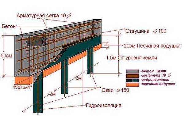 Свайный фундамент с ростверком: устройство своими руками