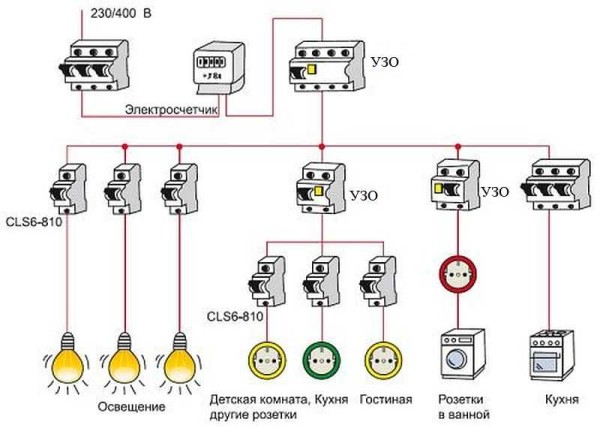 Собираем щиток в квартире и доме самостоятельно