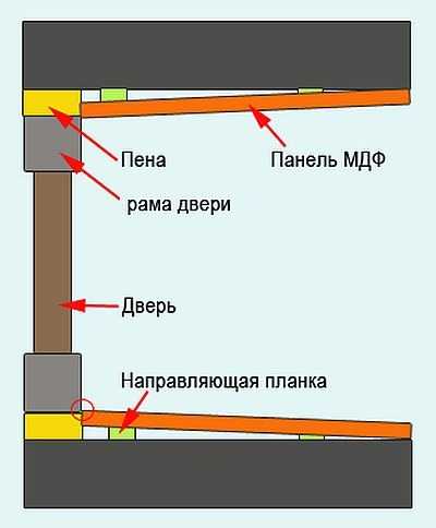 Делаем откосы на двери из МДФ, ламинированного ДСП, ламината