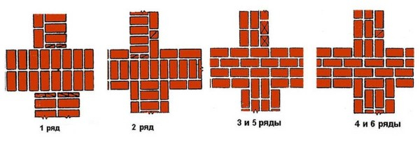 Кладка кирпича своими руками