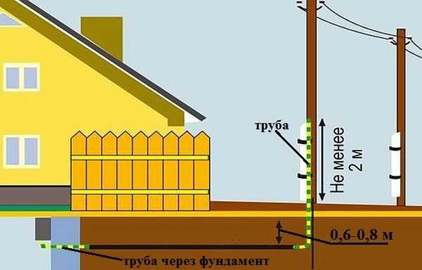 Как подключить электричество от столба к дому