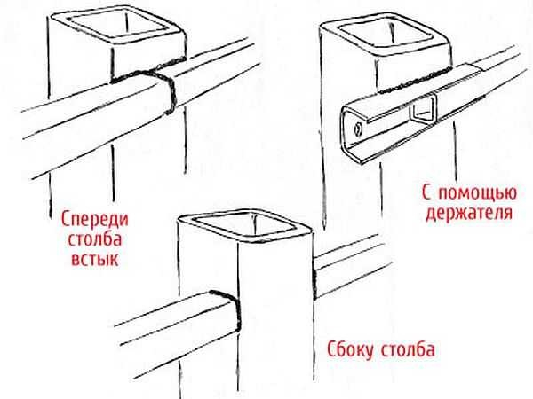 Забор из профлиста своими руками: пошаговый фотоотчет