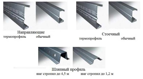 Дома из металлопрофиля: что такое и как строить