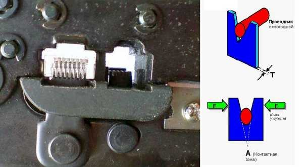 Подключение интернет розетки RJ-45 и обжим коннектора