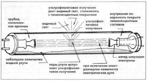 Схемы подключения люминесцентных ламп