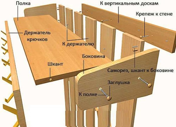 Как сделать настенную вешалку