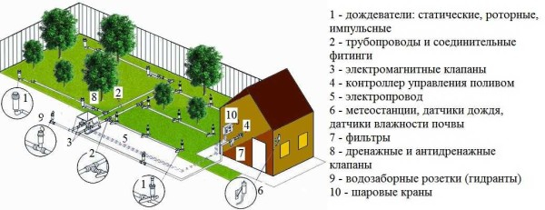 Автополив своими руками