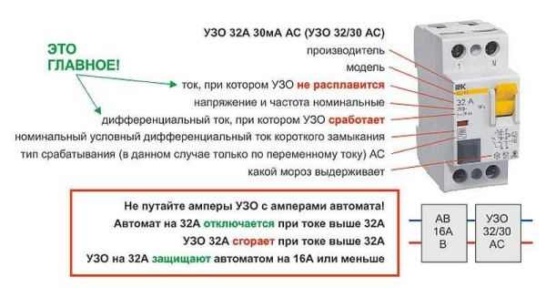 Собираем щиток в квартире и доме самостоятельно