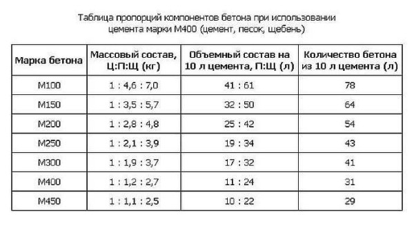 Как сделать отмостку дома своими руками